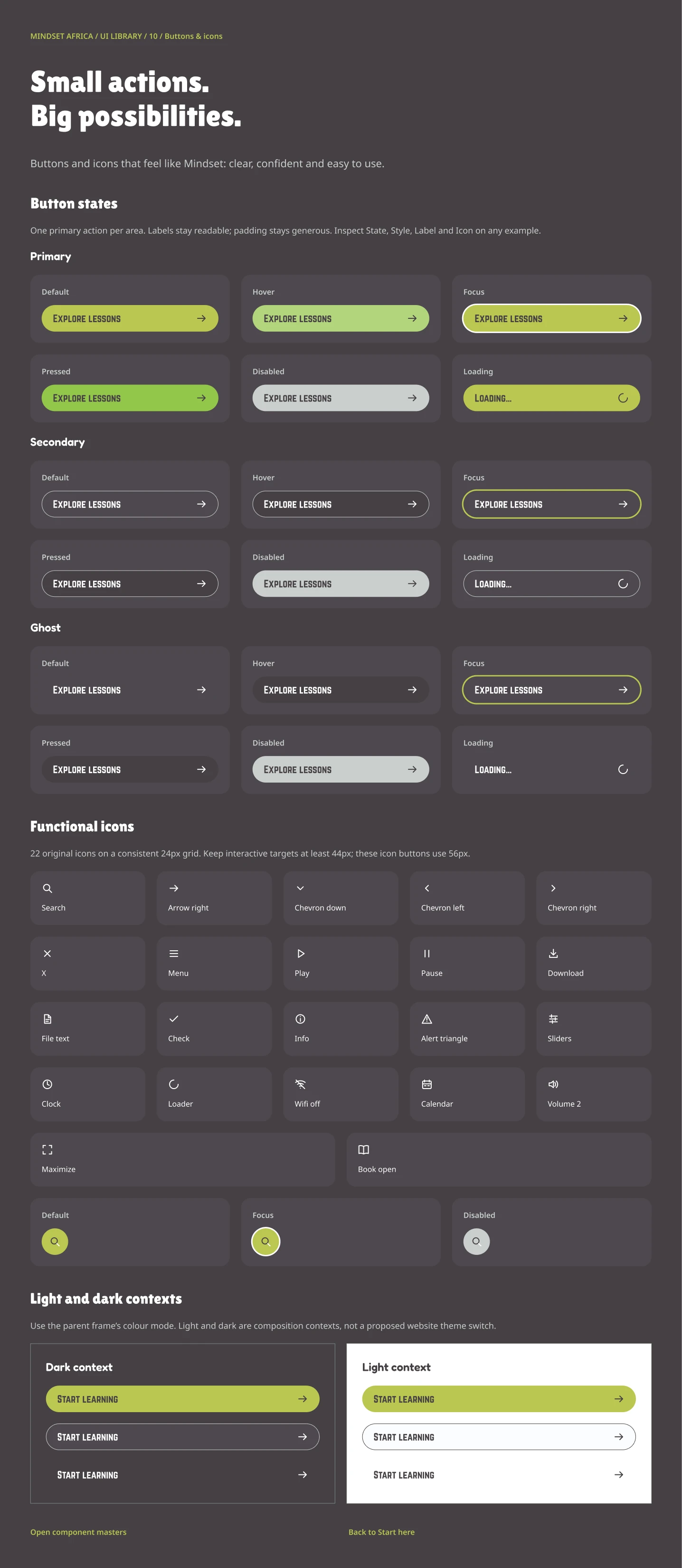 Figma component board with primary, secondary and ghost button states and functional icons.